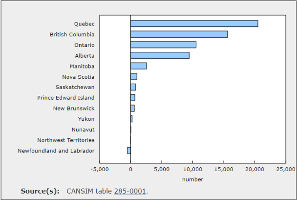 Job_Vacancies_Graph