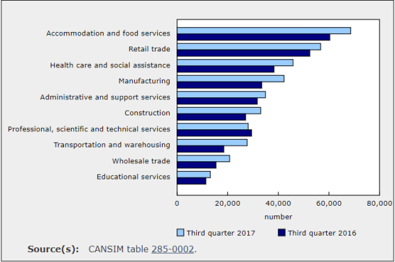 Job_Vacancies_Graph_2